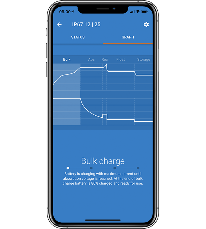 Victron Blue Smart IP67 Charger 12V/25A